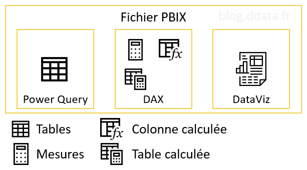 Contenu de votre fichier PBIX