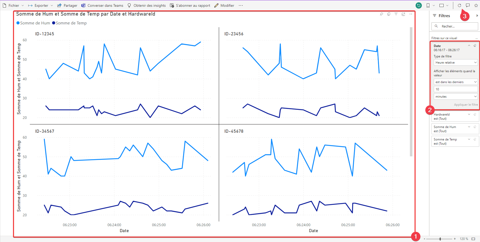 Rapport Power BI