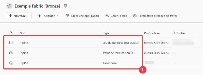 Espace de travail après la création du lakehouse