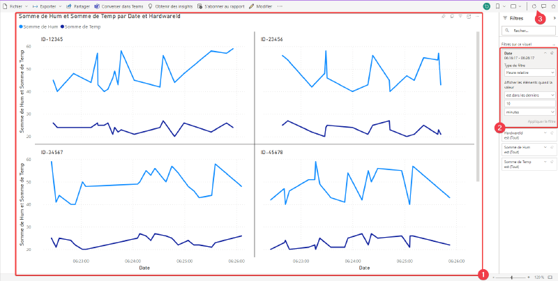 Rapport Power BI