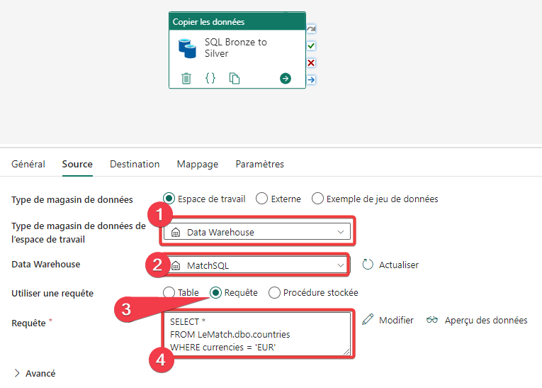 Source de l&rsquo;activité copie du pipeline