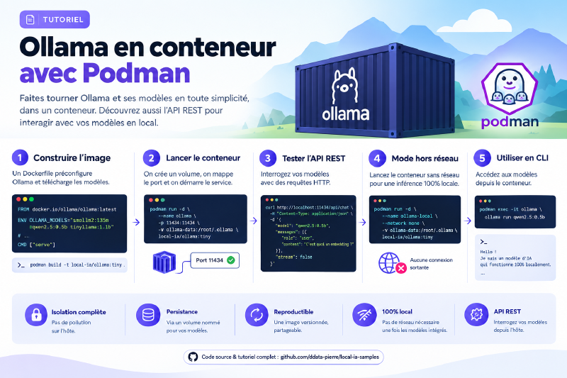 IA Locale & Souveraine 1