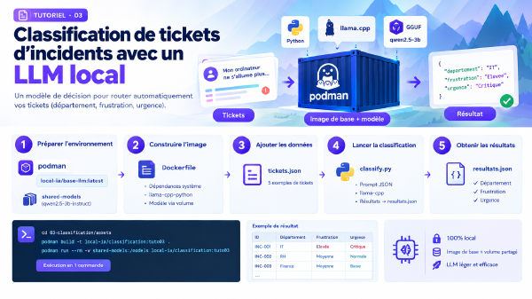 IA Locale & Souveraine #3 : Classifier vos tickets en local — JSON structuré, zéro hallucination