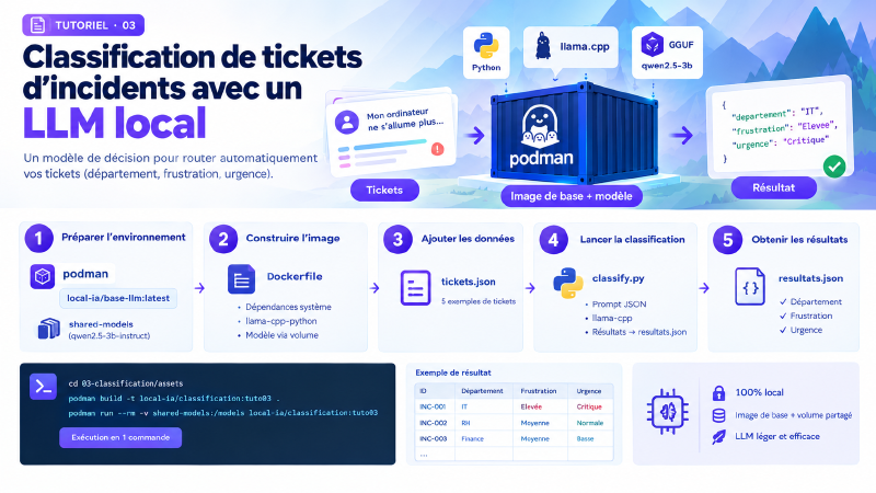 IA Locale & Souveraine #3
