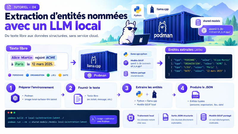 IA Locale & Souveraine #4