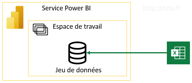 Principe de la fonctionnalité Analyser dans Excel