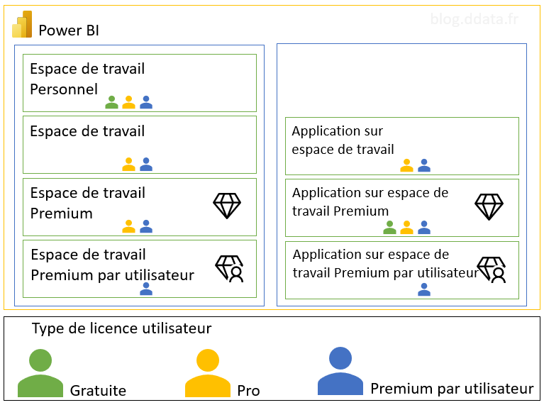 Les licences par usage