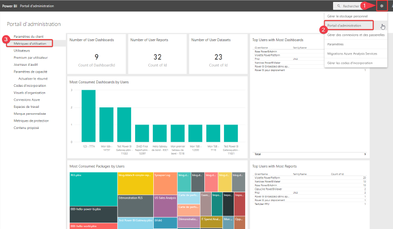 Monitoring du service intégré