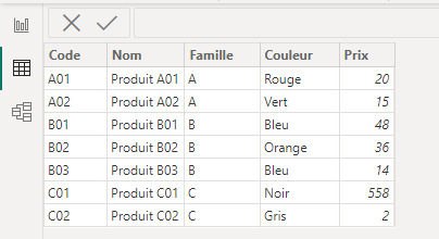 Données utilisées pour la démonstration