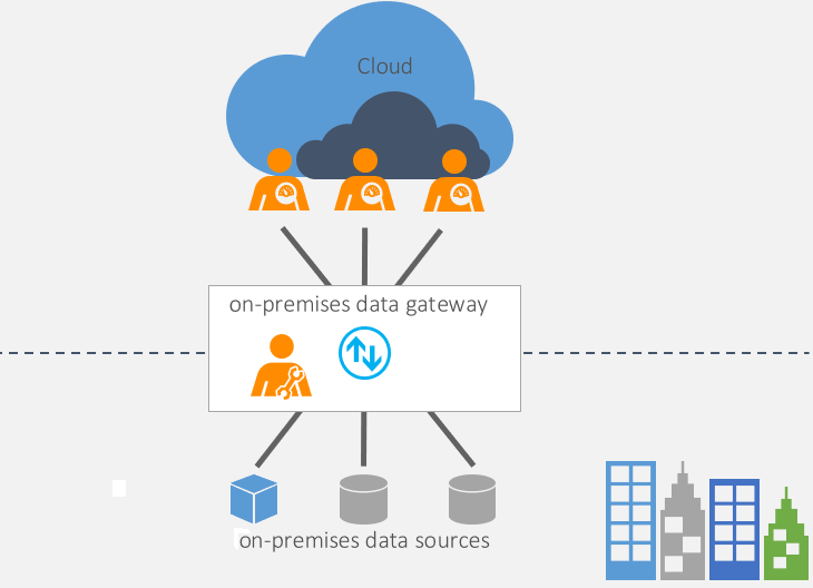 Architecture de la passerelle Power BI)