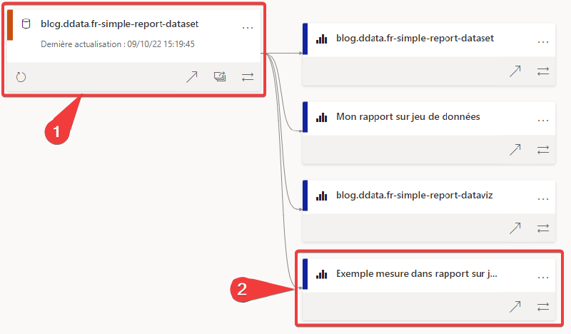 Vue de traçabilité